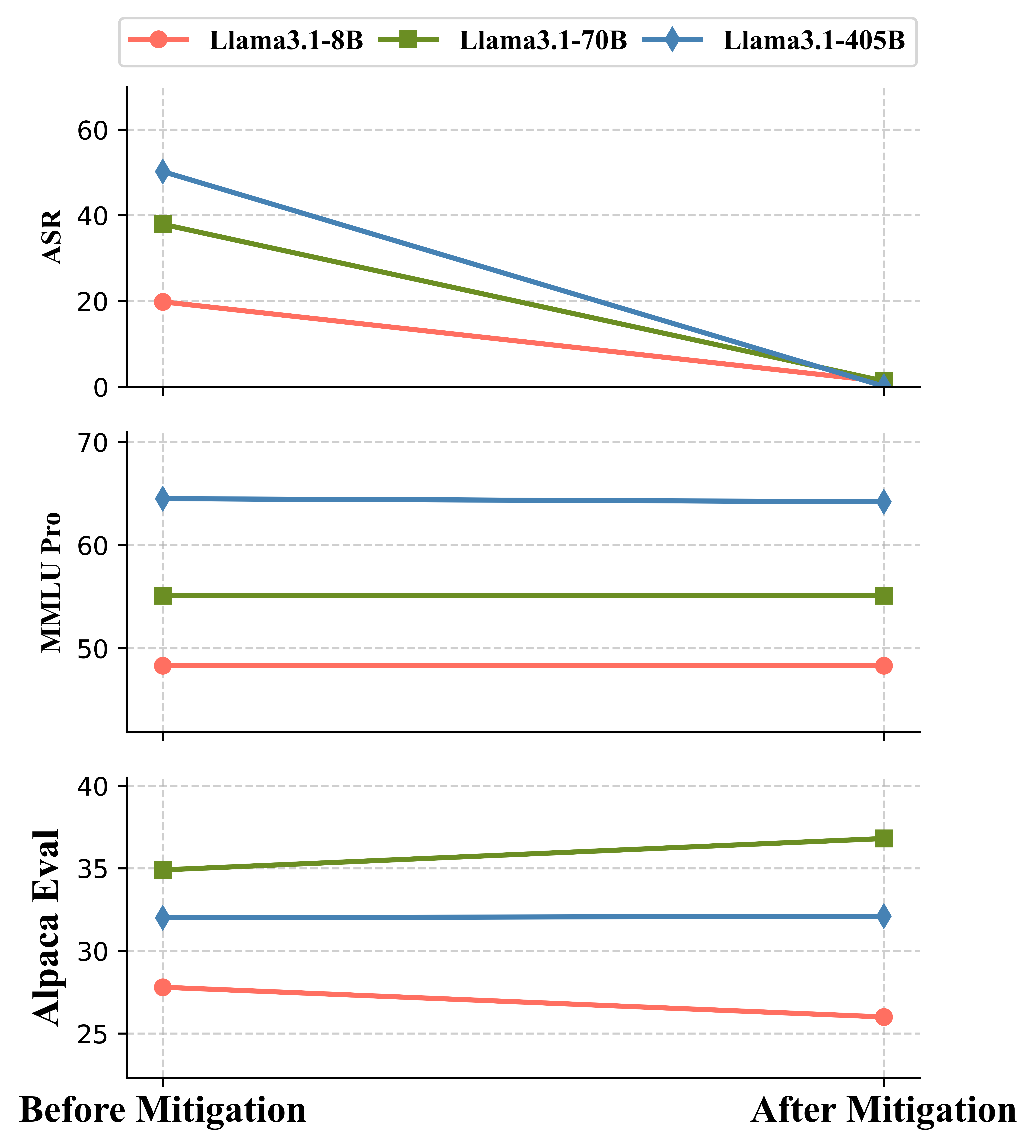 DPO Results