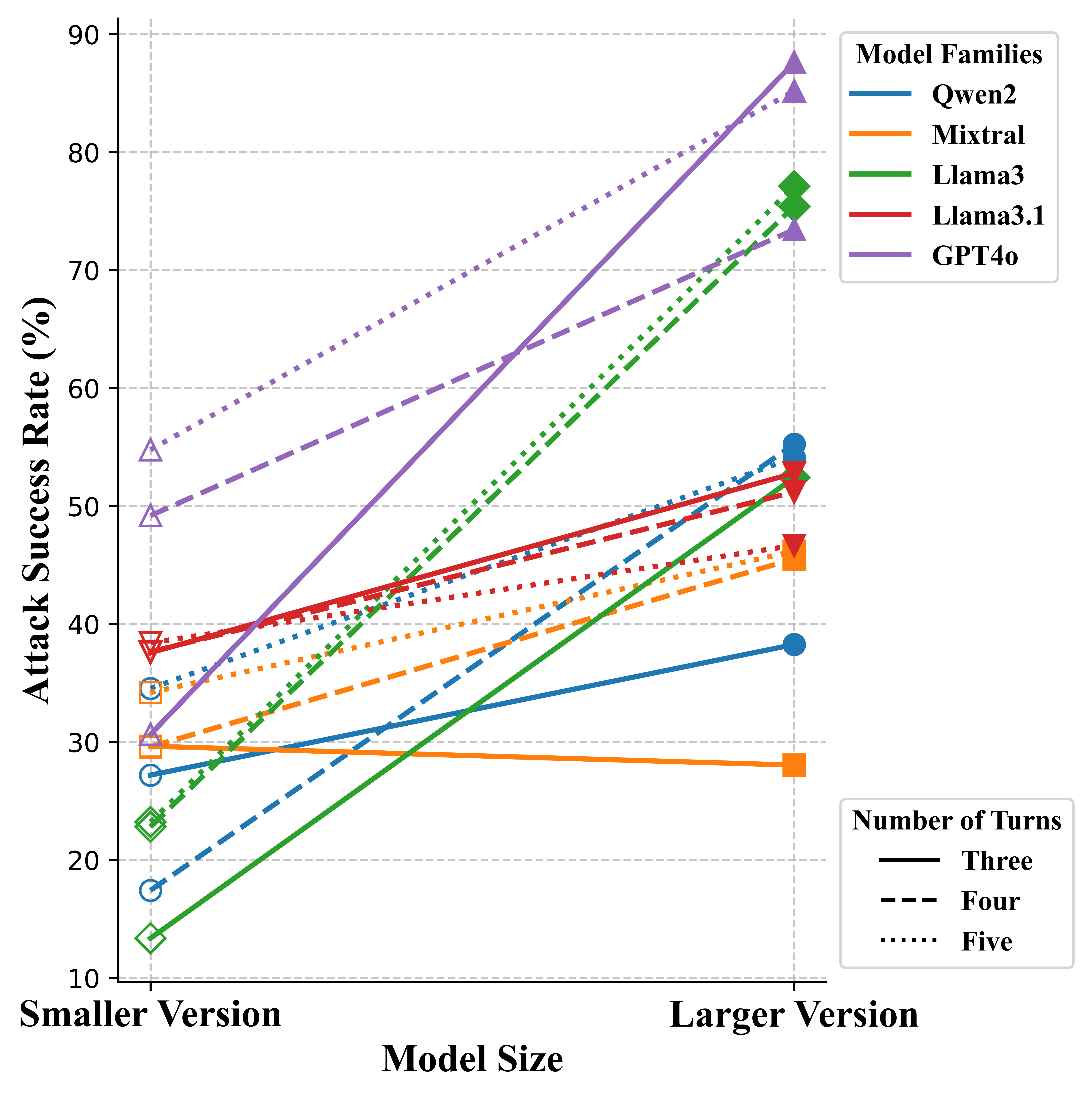 Model Comparison