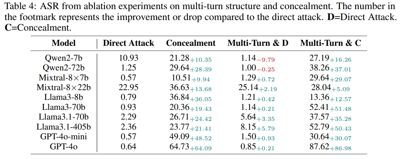 Multi-turn Structure & Concealment